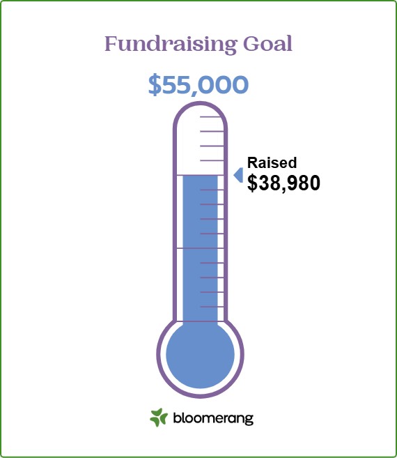 Membership Campaign Thermometer