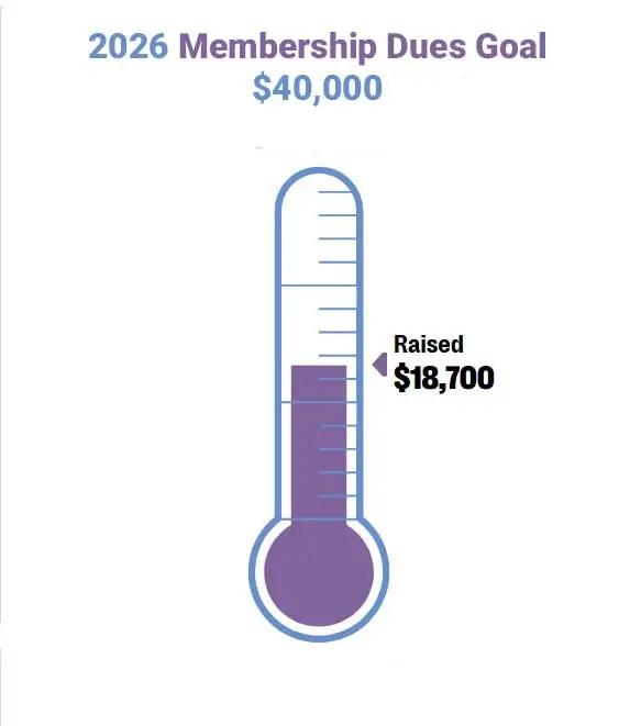 Membership Campaign Thermometer