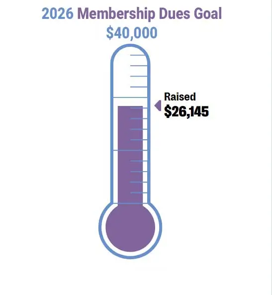 Membership Campaign Thermometer