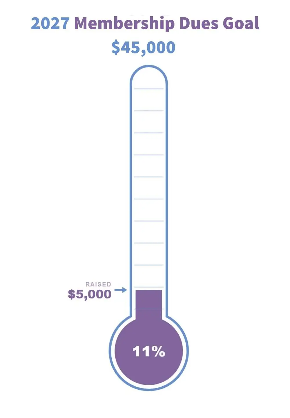 Membership Campaign Thermometer