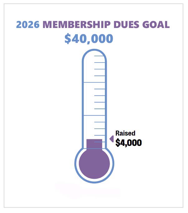 Membership Campaign Thermometer